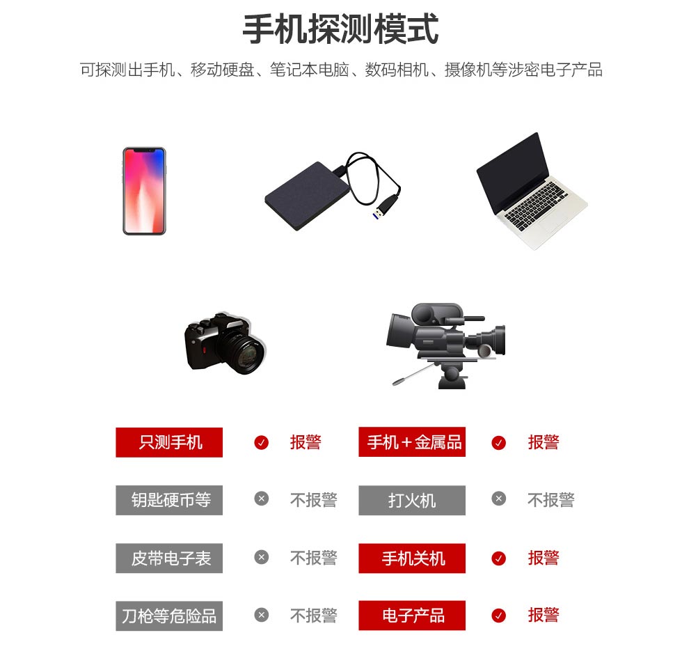 手機(jī)安檢門