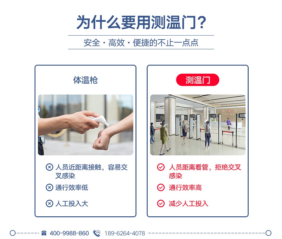 紅外測(cè)溫安檢門(mén)